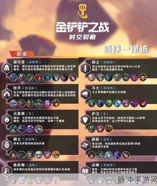 金铲铲小蜜蜂，解锁金铲铲奖励的攻略秘籍