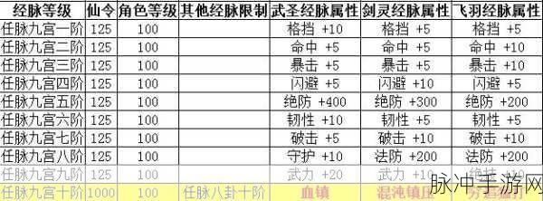 神仙道手游攻略，揭秘4阶绝技所需仙令数量及获取策略