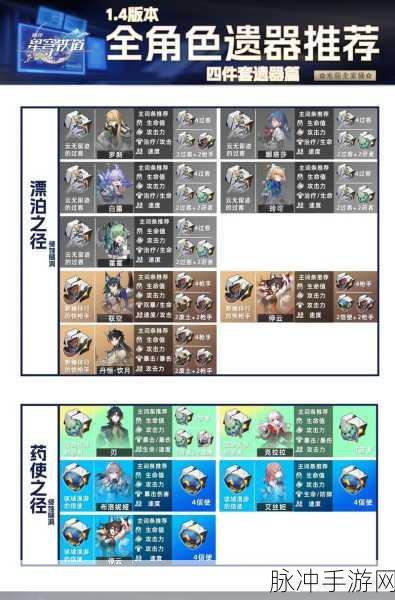 崩坏星穹铁道遗器获取全攻略