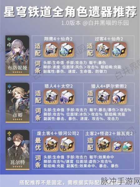 崩坏星穹铁道遗器获取全攻略