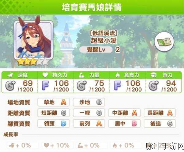 闪耀优俊少女初始支援卡培养秘籍大公开