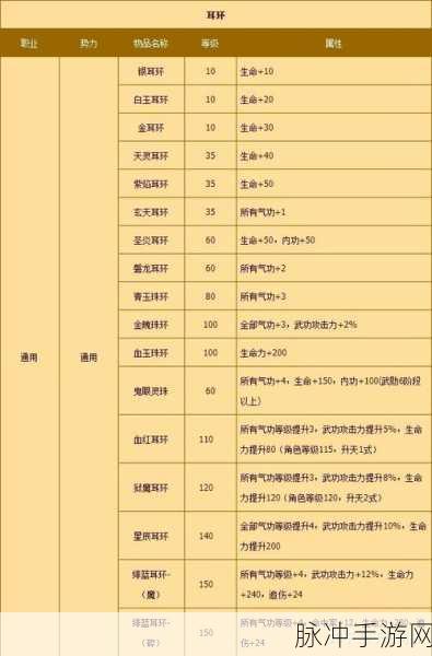 热血江湖回归指南，找回遗失的账号与区服，重启江湖之旅