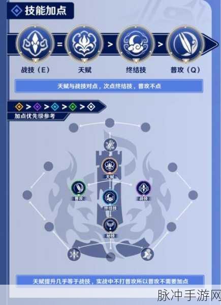 天命奇御归途，普攻流技能天赋加点全攻略