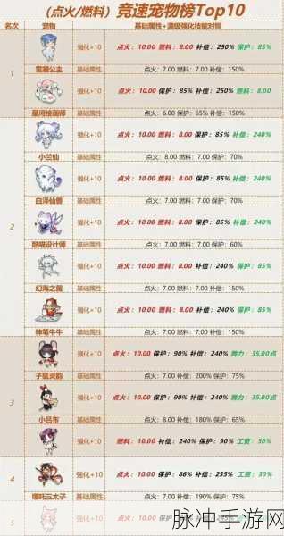 QQ飞车手游宠物排行榜最新2022，全面解析与攻略