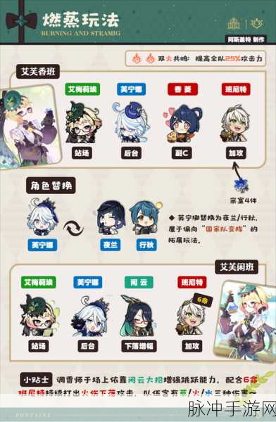 原神角色搭配大全，不同版本国家队阵容深度解析