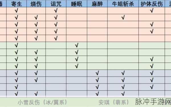 洛克王国，探寻有湖之地，解锁赏花秘境全攻略