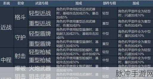 重装战姬手游，装备词条选择指南与推荐