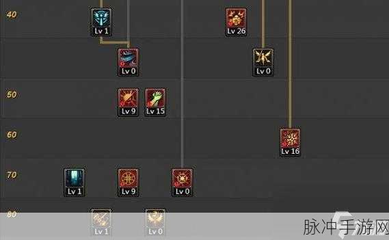 解析 DNF 手游内部辅助的神秘面纱