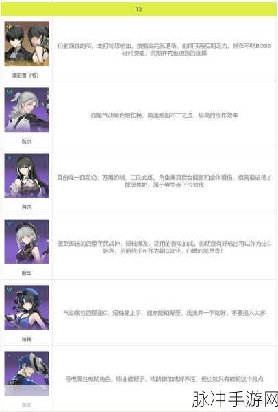 鸣潮手机号解绑的详细指南与要点