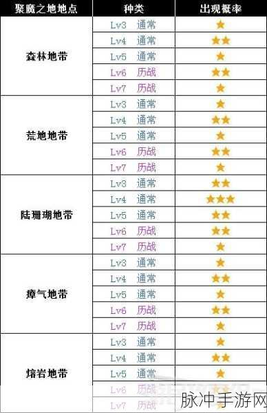 怪物猎人世界冰原深度攻略，怪物弱点图鉴全解