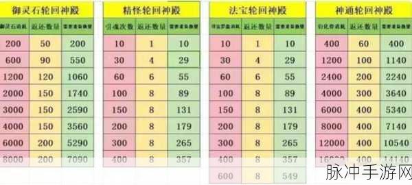 寻道大千，精怪选择与培养的全方位指南