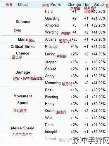泰拉瑞亚，圣骑士锤前缀大揭秘