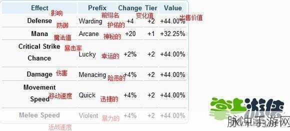 泰拉瑞亚，圣骑士锤前缀大揭秘