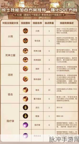 森之国度铳士装备提升全攻略，详细方法与数据分享