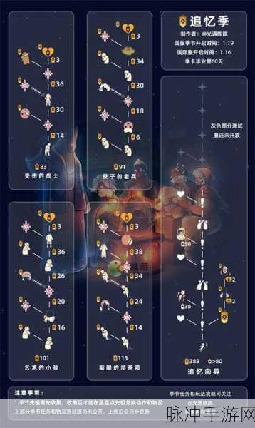 光遇全先祖兑换物品与动作升级解锁秘籍