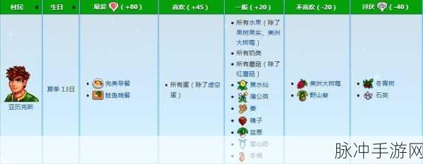 星露谷物语，亚历克斯的喜好与结婚全攻略
