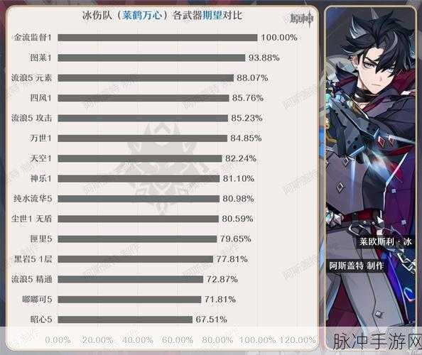 原神莱欧斯利与那维莱特，抽哪个更划算？