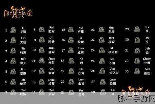 暗黑破坏神2，符文之语装备合成公式全解析