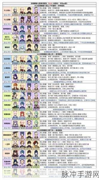 原神深境螺旋，阵容巧搭 玩法探秘