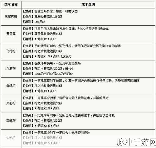 神武4手游方寸山加点与攻略深度解析