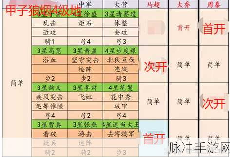 率土之滨甲子狼烟转黄巾全面攻略