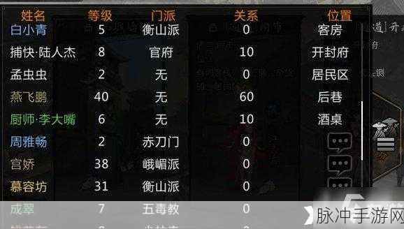 我的侠客高级天赋伙伴刷新位置全面汇总