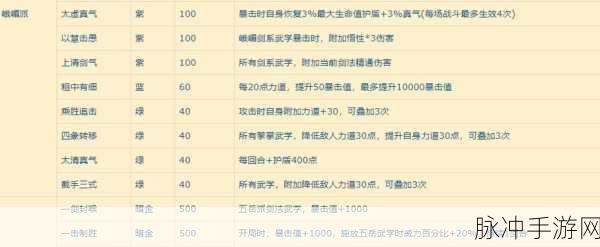 我的侠客高级天赋伙伴刷新位置全面汇总