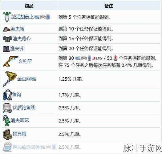 泰拉瑞亚渔夫任务刷新机制详解，钓鱼任务刷新时间全面介绍