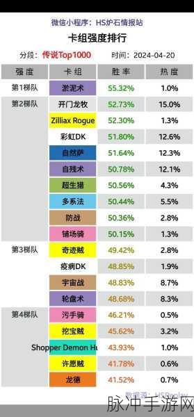 天梯登顶秘籍，影之诗鹰人中立教卡组深度解析