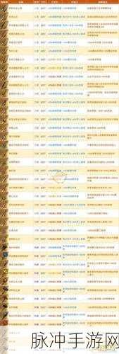 崩坏3澄凝之钥武器属性全解析