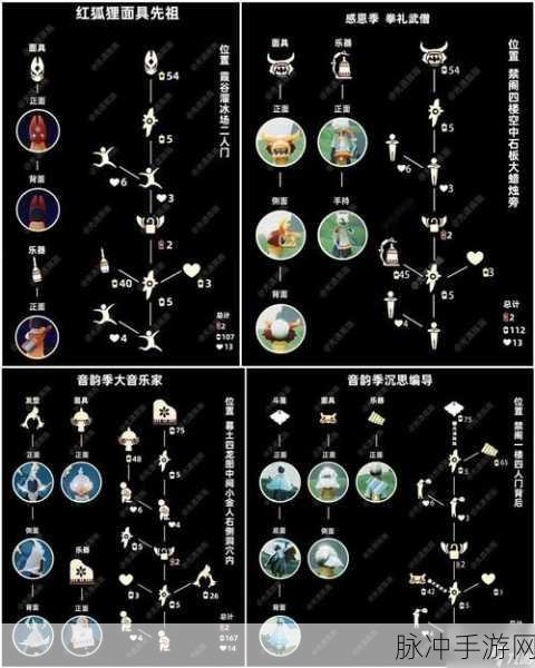 光遇全先祖兑换图鉴及六大地图高清图攻略指南