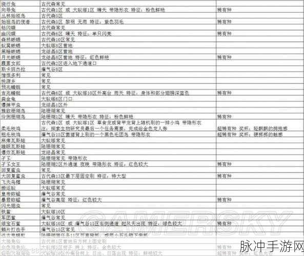 怪物猎人世界，精通捕获怪物的绝妙技巧