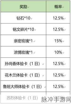 王者荣耀流火热夏玩法全攻略