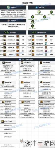 DNF手游女弹药2024毕业装备与武器选择全攻略