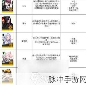 NIKKE 胜利女神朵拉强度全方位剖析
