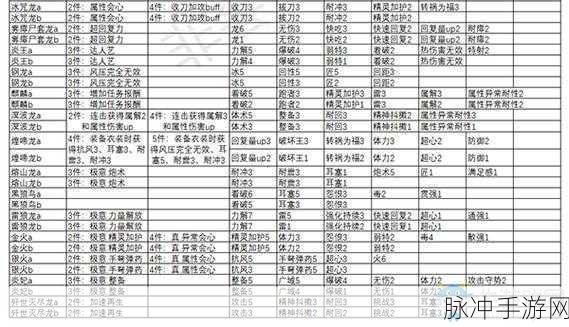 怪物猎人世界冰原，全面解析护符获取攻略