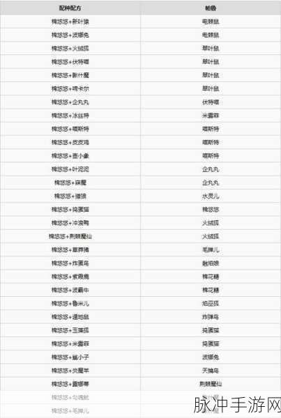 幻兽帕鲁合成公式大全，优质合集深度解析