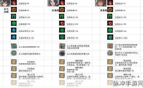 鬼谷八荒器灵亲密度提升全攻略