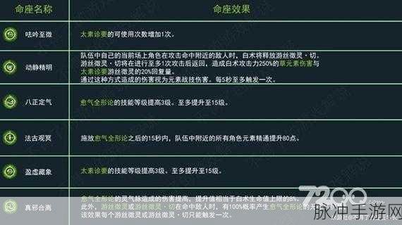 原神手游攻略，揭秘重云命之座的激活之道