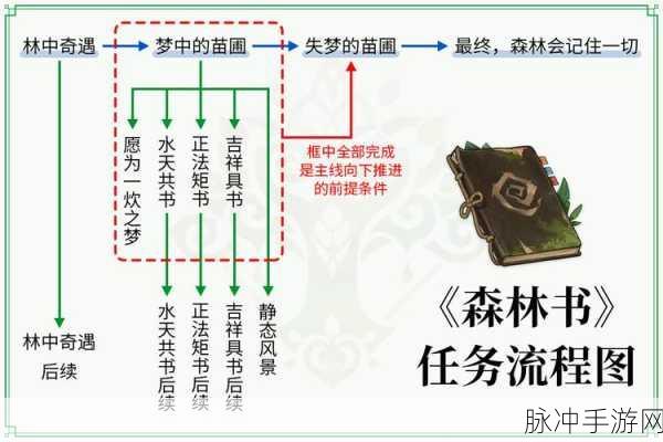 原神吉祥具书任务全流程超详细攻略