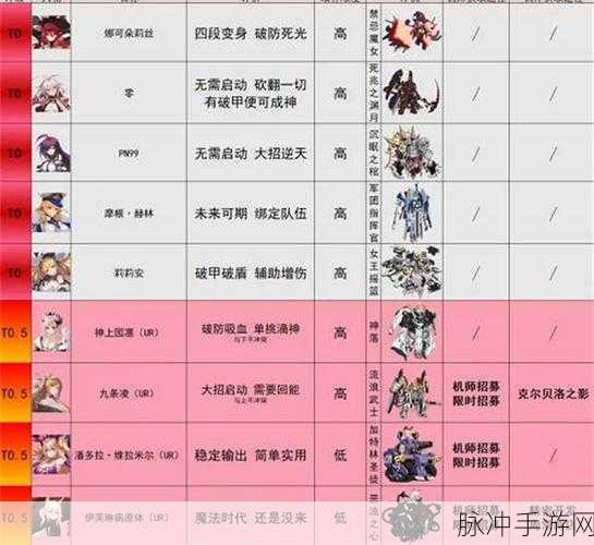 重装战姬人物装备配件选择全攻略