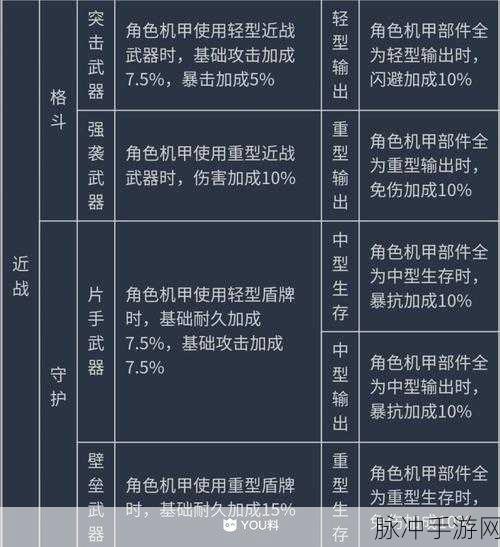 重装战姬人物装备配件选择全攻略