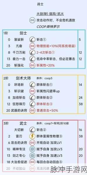 暗喻幻想深度攻略，揭秘武士解锁条件与养成之路