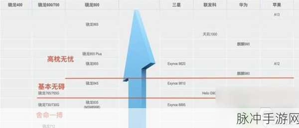 原神手机畅玩配置全解析