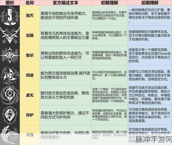 崩坏星穹铁道，命途深度剖析与配队绝佳指南