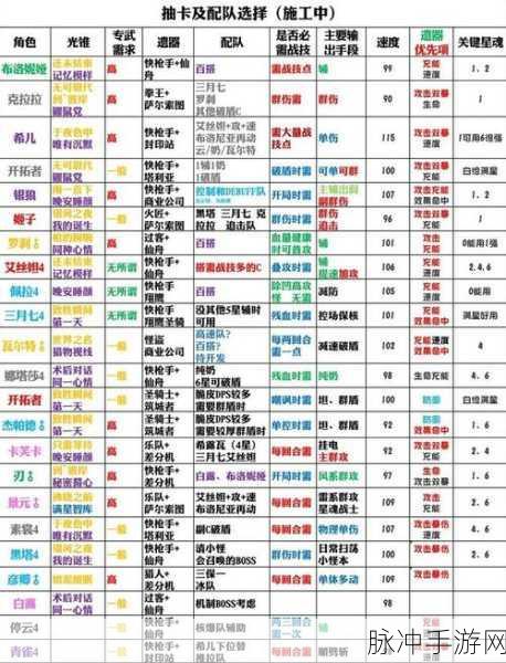 崩坏星穹铁道，命途深度剖析与配队绝佳指南