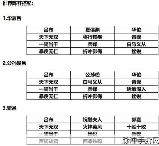 三国志战略版武将强度排行榜攻略，哪些武将值得练？