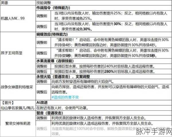 坎公骑冠剑装备强化全攻略，打造你的专属神器