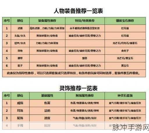 梦幻西游互通版凌波城加点、技能、奇经八脉与符石全面攻略