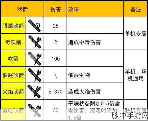 一起来捉妖手游深度攻略，鬼金羊属性特点全面分析